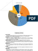 Competency Wheel Library