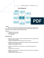 Sheet Part of Speech