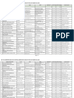 List of Accredited Sars-Cov2 Testing Laboratory Using RT-PCR As of March 29, 2021