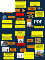 Hoja de Integracion Completa