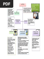 Producto Academico 2 Antropologia