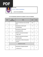 Lab Manual Mac-Julai 2020