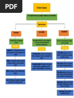 Mapa Conceptual Saberes