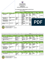 Technical Assistance Implementation Plan: Tabangohay Elementary School