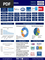 Insurance Industry Report