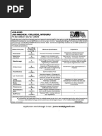 29 Field Worker DEO Staff Nurse Posts Advt Details JSSAHER