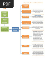 Grafico Reconociendo Mi Ambiente Formativo