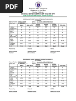 Performance Target Worksheet