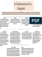 Mapa Transformaciones de La Modernidad