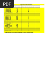 Consumo de Corriente Alterna Proyecto