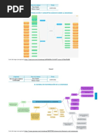 Mapa Conceptual - Procesos para Generar La Demanda