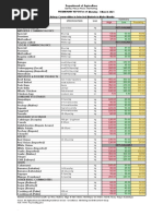 Price Monitoring March 01 2021