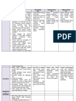 Analisis Swot Ruang Tulip