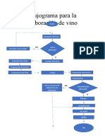 Flujograma para La Elaboración de Vino