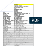 Personal Loan Campaign-Data Dictionary-1