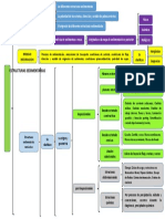 Estructuras Sedimentarias Mapa