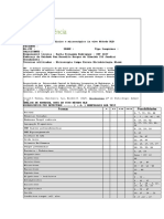 Análise de Perfil Biofísico e HLB