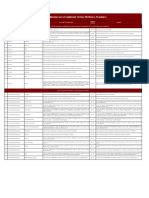 Matriz Errores Servicios Plataformas Tecnologicas