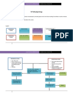 IV Pathophysiology