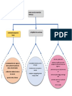 Mapa Conceptual 4.