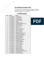 Indian Institute of Foreign Trade: Slno Appno Name