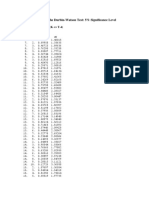 Critical Values For The Durbin-Watson Test: 5% Significance Level