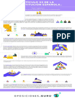 Infografía 12 ART 53 CE Gurú