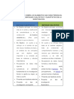 Diferencias y Similitudes Sobre Los Elementos Que Caracterizan El Uso de Los Enfoques Cualitativo y Cuantitativo de La Investigación