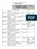 Fisicoquímica Reología