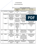 PLC B. IBAN (SESI PAGI DAN PETANG) Fasa 2 - 2021