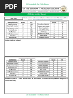 (U) Daily Activity Report: Marshall District