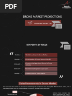 Global Drone Market Projections - Asteria