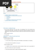 How To Chant and Various Methods of Chanting