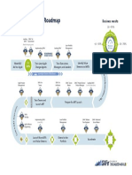 Safe Implementation Roadmap: Business Results