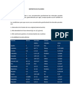 Depósitos de Placeres