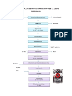 Diagrama de Flujo Gloria