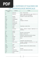 Suffixes Et Racines Terminologie Mc3a9dicale