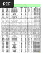 Itos Accessories Price List: Model No. Product Specifications DP With GST DP Margin RP MRP