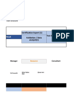 INGO FLEE 2.5 / 3 Test Plan: Certification Expert (1) Test Engineers (2) + 1 Intern Validation / Data Analysit