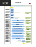 Flujograma Oficina Técnica Rev. F