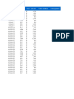 Pareto - ABC