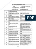 Group 2 Engine Fault Codeinformation (For Qsm11)