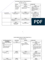 Second Term Scheme of Work For Jhs 1