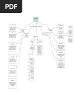 Tarea Mapa Conceptual (Tipos de Redes)