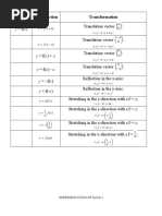 Known Function New Function Transformation: A X F y