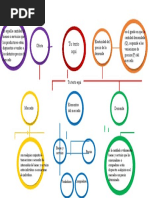 Mapa Conceptual Plantilla 15