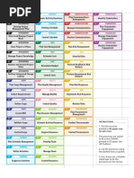 Ricardo Vargas Simplified Pmbok Flow 6ed PROCESSES En-A4