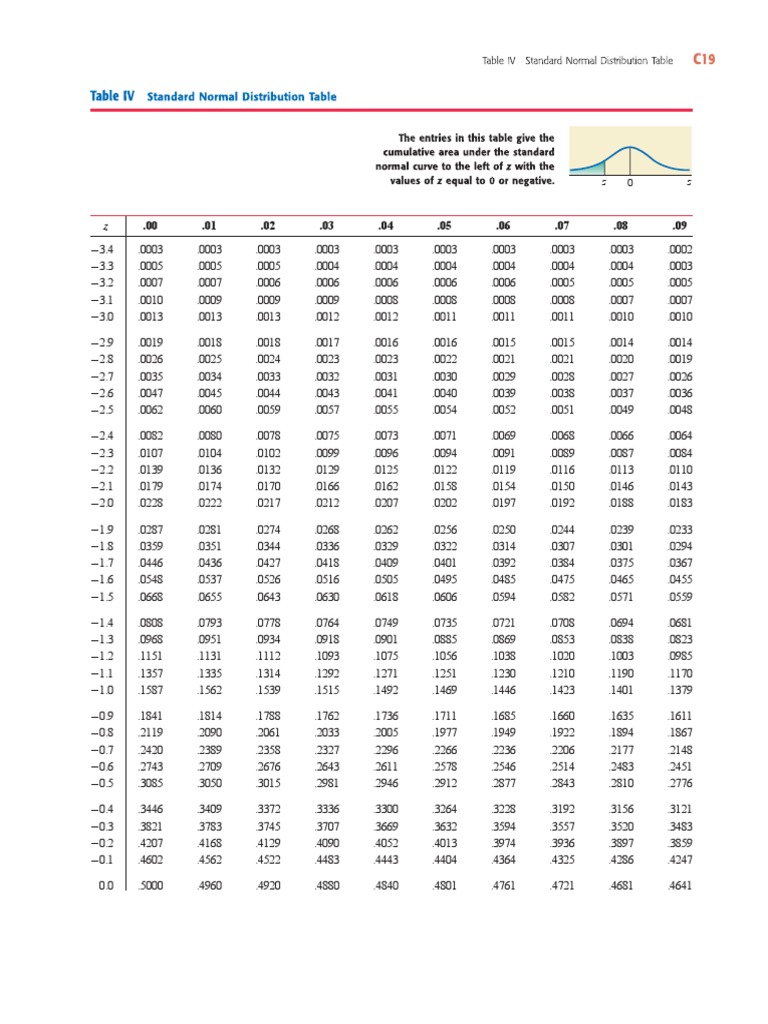 Standard Normal Distribution Table | PDF