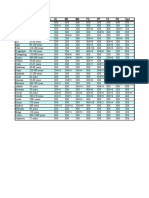 Palladium Fantasy Racial Attribute Chart