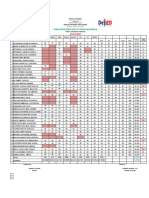 Consolidated Grade Sheet of Grade Nine-Emerald: Danlag National High School